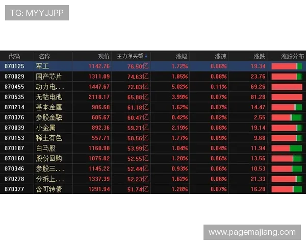 利用百家乐长龙规则进行趋势分析提升游戏中的连续获胜机会